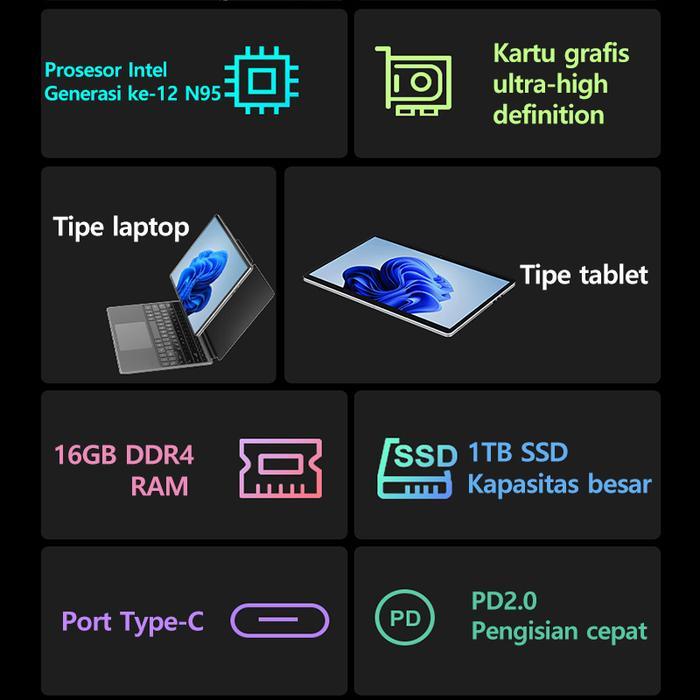 Jual Laptop/Tablet 2-in-1 dengan layar sentuh, prosesor Intel Generasi ke-12, 14.1 inch, RAM 16GB +