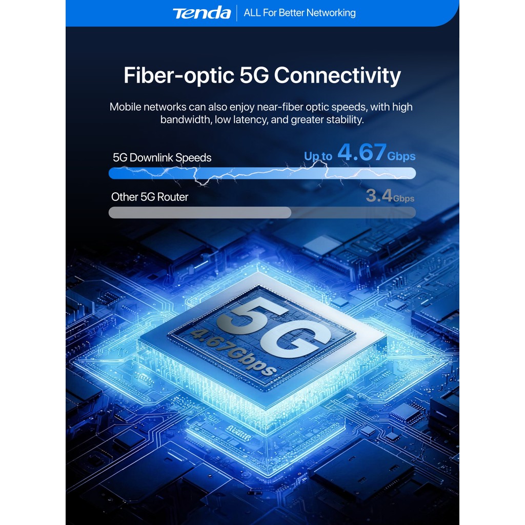 Tenda 5G CPE SIM Router AX3000 Wi-Fi 6 Wireless CPE Modem WiFi Hotspot 5G/4G/3G Multi-Mode 2.4Ghz