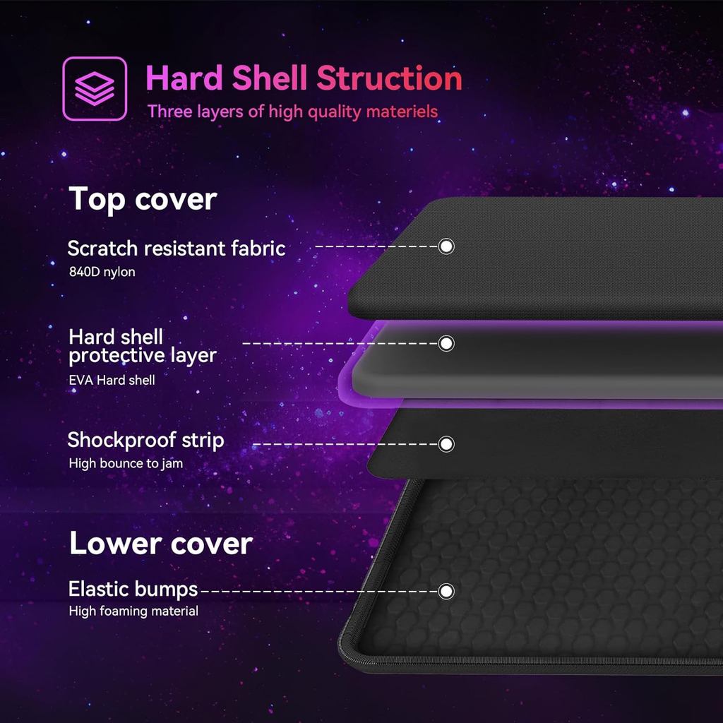 Smatree Heavy Duty Hard Case for 16 inch Lenovo Legion Pro 7/7i/5i/5 Gen 8, for Legion 5 Pro Gen7/