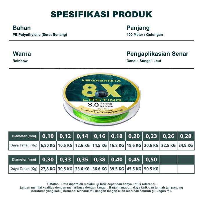 Kaptenfishing Pancing 100Meter Senarkuat Megabarra Japan Pe Nilon 8X 100M 8 Helai Benang Pe Kuat