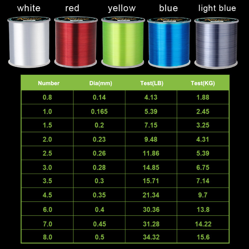 Super Strong 120M Fishing Leads Nylon Line Monofilament Line Sinking Line Carp Fishing For Fishing A