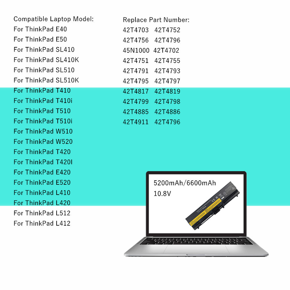 Laptop battery For Lenovo ThinkPad E40 E50 L410 L412 L420 L421 L510 L512 L520 SL410 SL510 T410 T410i