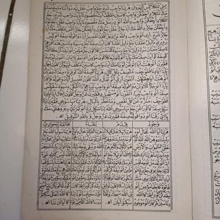 Kitab Sifat 20/Penjelasan Sifat Wajib Bagi Allah 20 Bahasa Sunda Terlaris