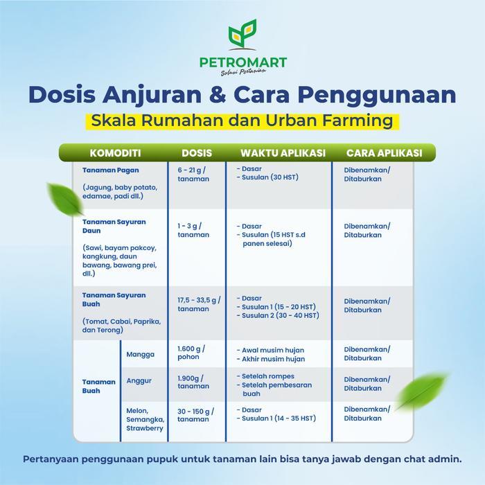 "New" Pupuk NPK Petro Nitrat Biru 16-16-16 Granul 1 Kg - Memaksimalkan Pertumbuhan dan Kualitas Buah