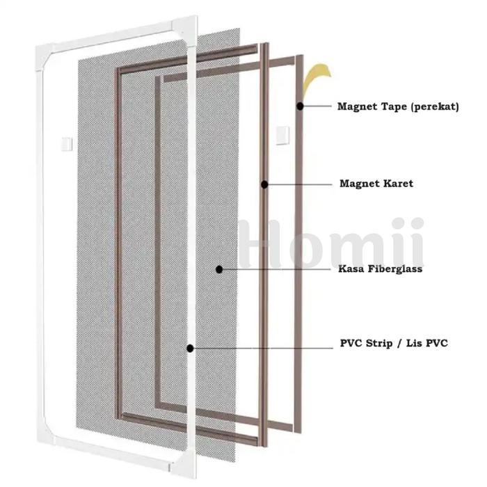 "New" Homii Lis PVC Kasa Nyamuk Magnet Fiberglass DIY / PVC Strip / List PVC Jendela Kelambu Kawat