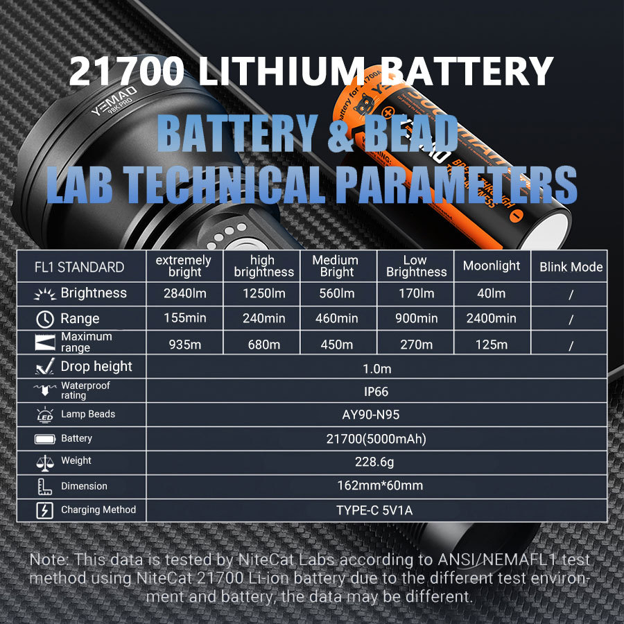 YEMAO 98K 21700 battery Rechargeable Tactical Flashlight USB-C 2800Lm LED Torch Buck Driver Throw