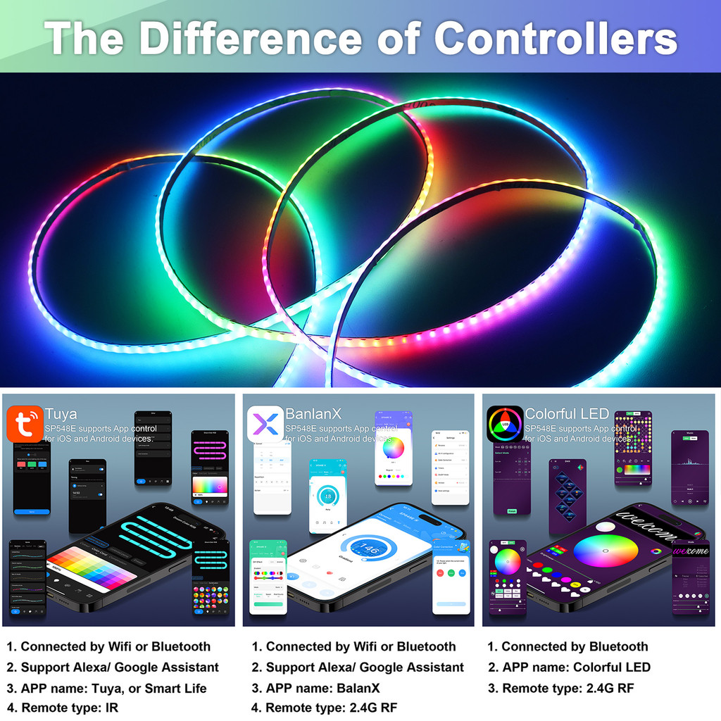 3mm Ultra-Thin WS2812B Addressable COB LED Strip 5V RGB Individual Pixel Control 240LEDs/m High