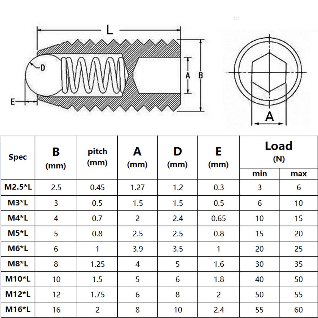 M2.5 M3 M4 M5 M6 M8 M10 M12 M16 Grade 12.9 Steel 304 A2 Stainless Steel Hex Socket Spring Ball