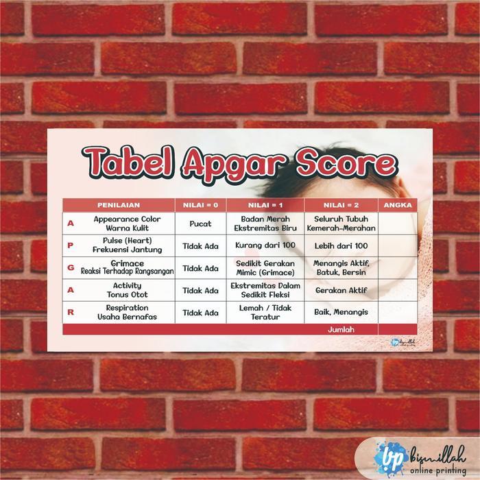 Poster Kebidanan Tabel Apgar Score
