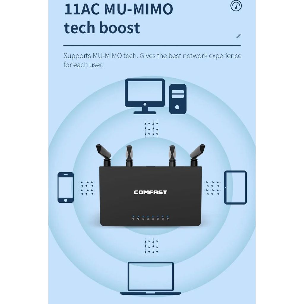 Comfast WIFI5 1200Mbps Wifi Router Dual-Band 2.4GHz 5.8GHz Wireless Router 4*External Antennas