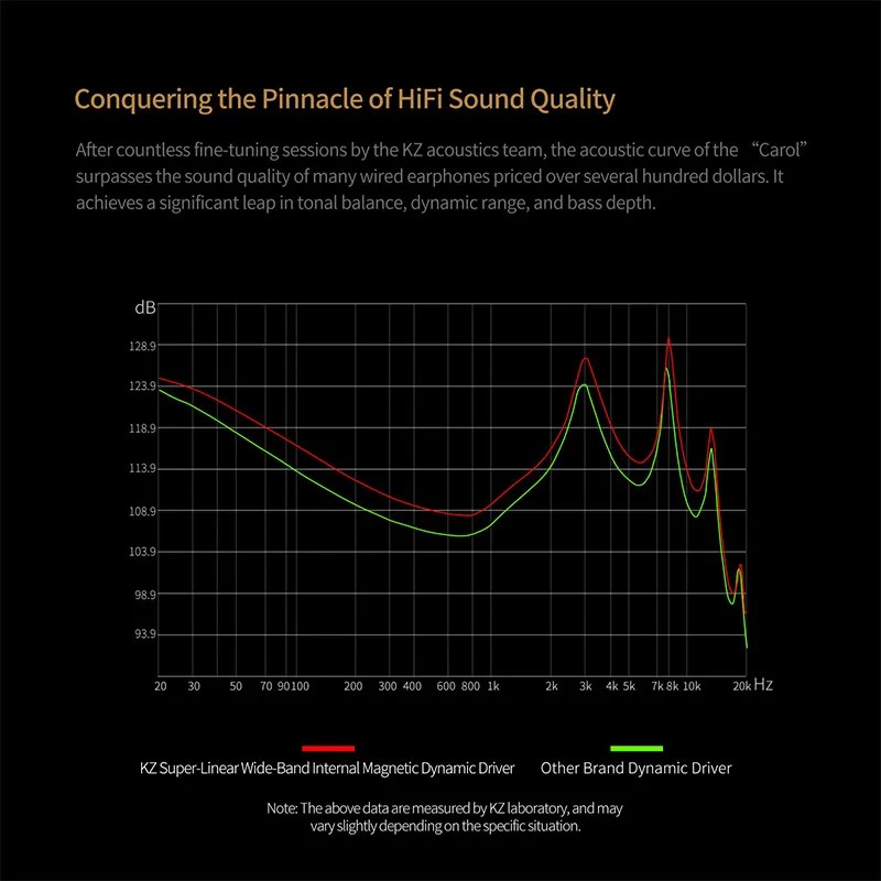 KZ Carol TWS Bluetooth 5.3 Earphone 6 MIC Active Noise Canceling True Wireless Waterproof Stereo