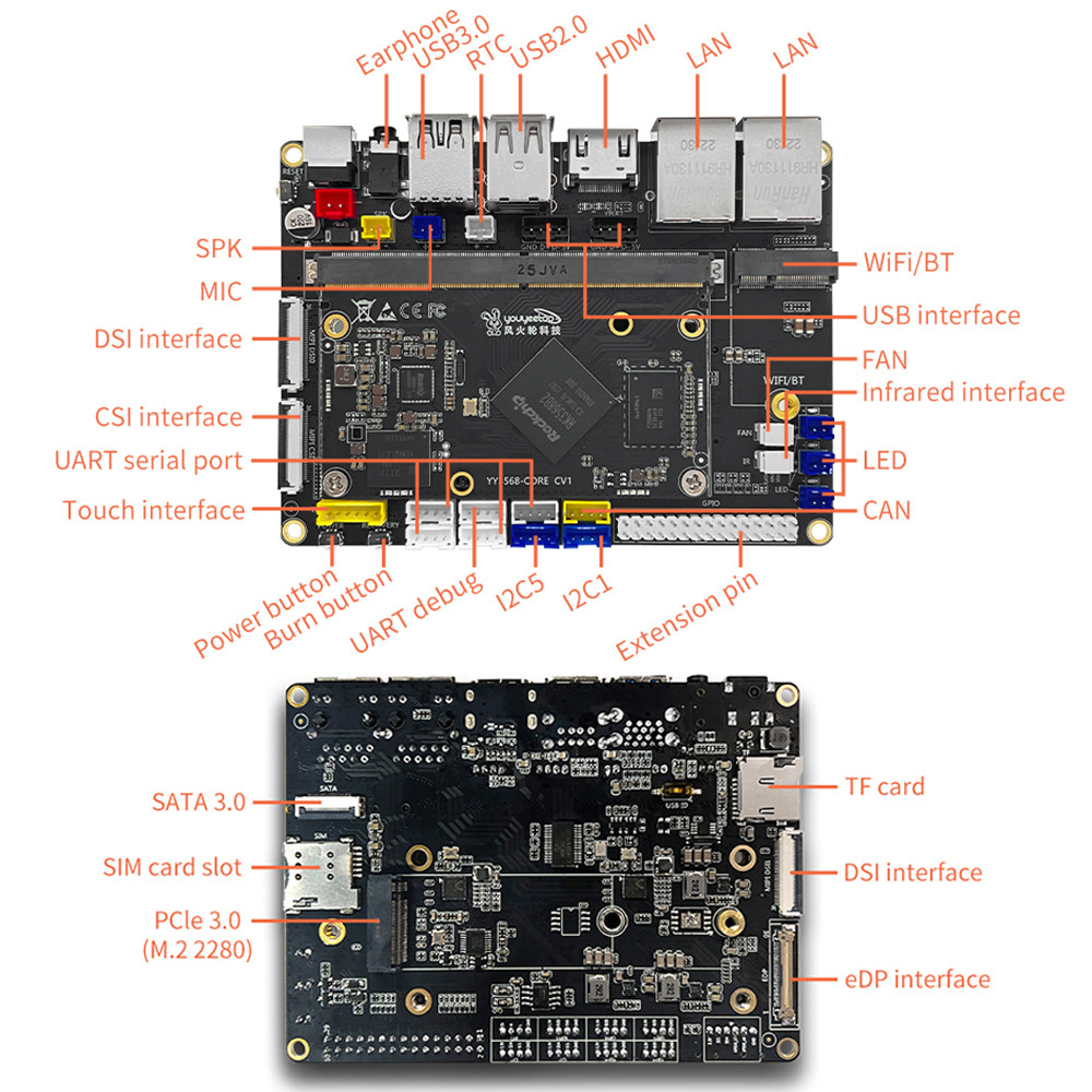 youyeetoo YY3568 RockChip RK3568 Development Board Dual Gigabit Ethernet Expandable SATA / SSD