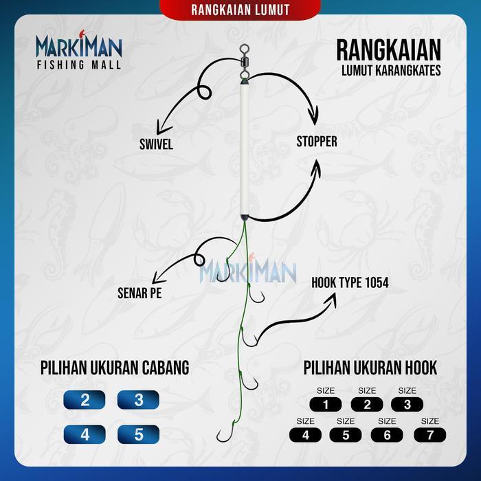 Rangkaian Lumut Karangkates Rangkaian Pancing Kail Cabang 2 Cabang 3 Cabang 4 Cabang 5 Mata Kail
