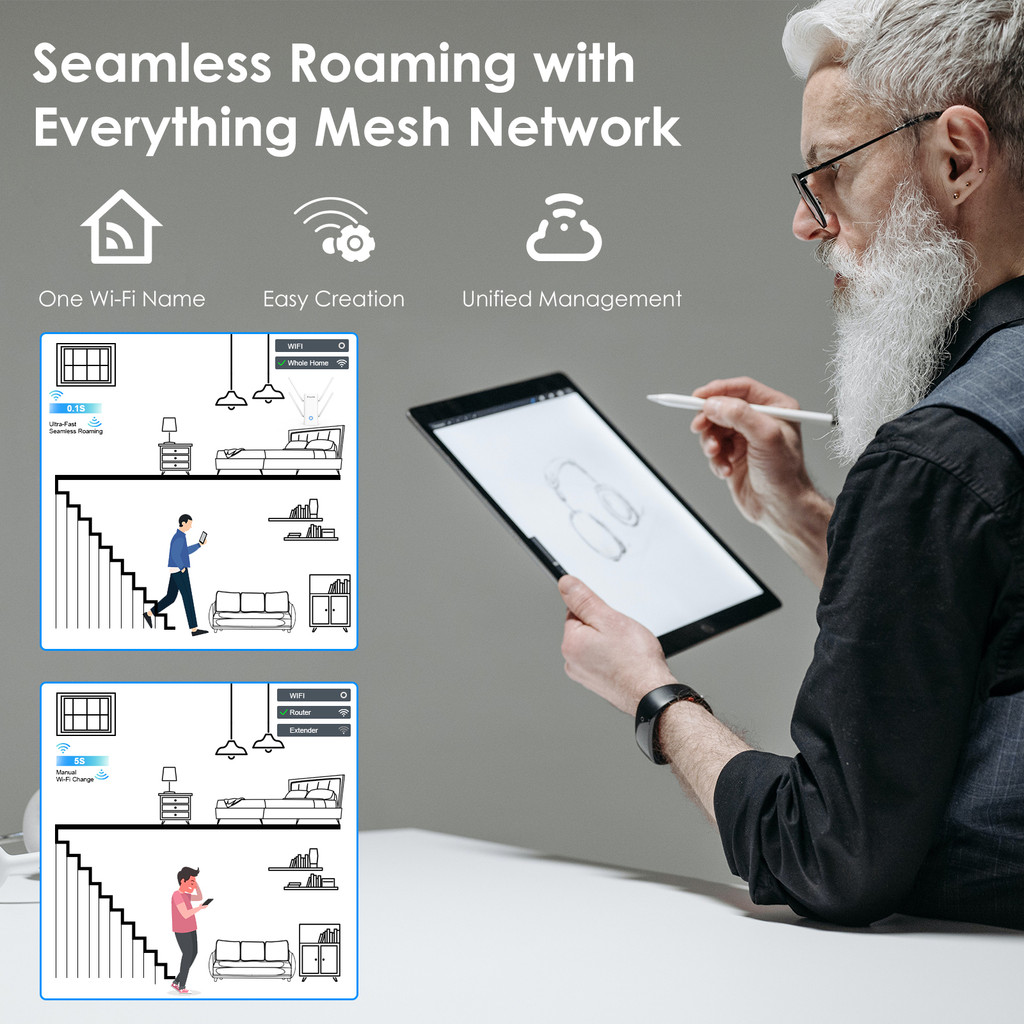Wavlink Wi-Fi 6 AX3000 Dual Band Mesh Wireless Router External Signal Network Amplifier Antenna