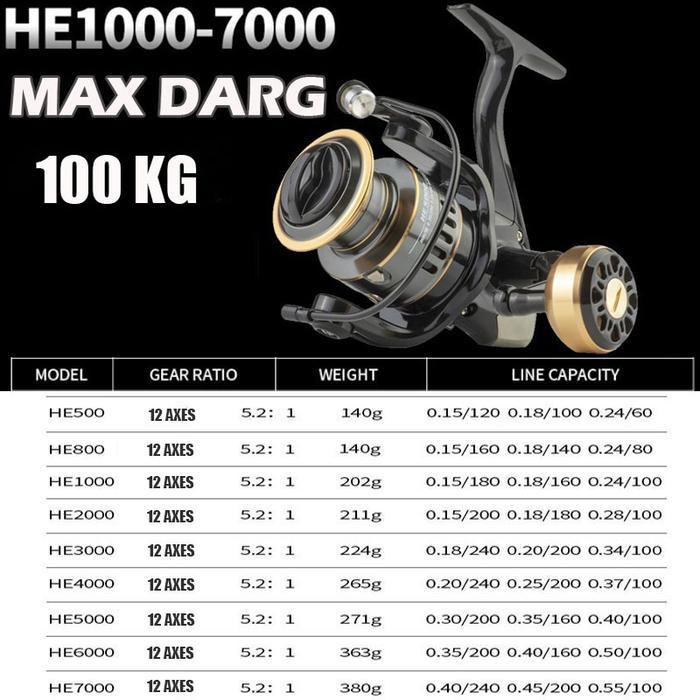 2024 CALDARI HOT SELLING FISHING REEL 50KG HE500 - 7000 FISHING REEL SPINNING REEL MURAH KUAT METAL