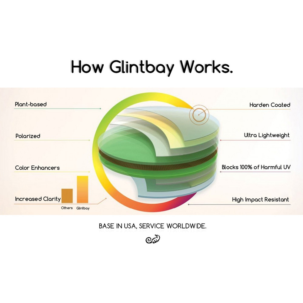 Glintbay New Performance Polarized Replacement Lenses for Dragon The Jam 60mm Sunglasses - Multiple