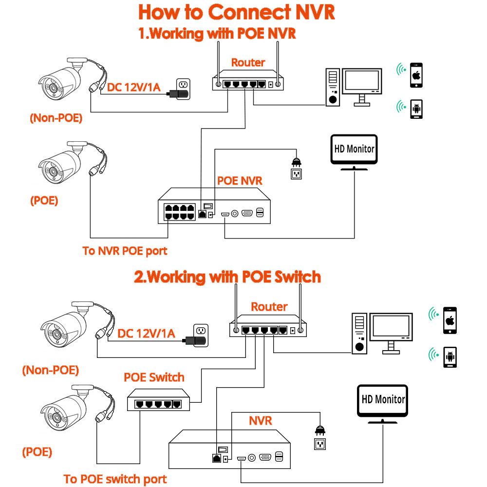 5MP Metal Dome POE IP ONVIF Audio Record CCTV Camera 4mp Vandalproof IP66 Outdoor Home Security