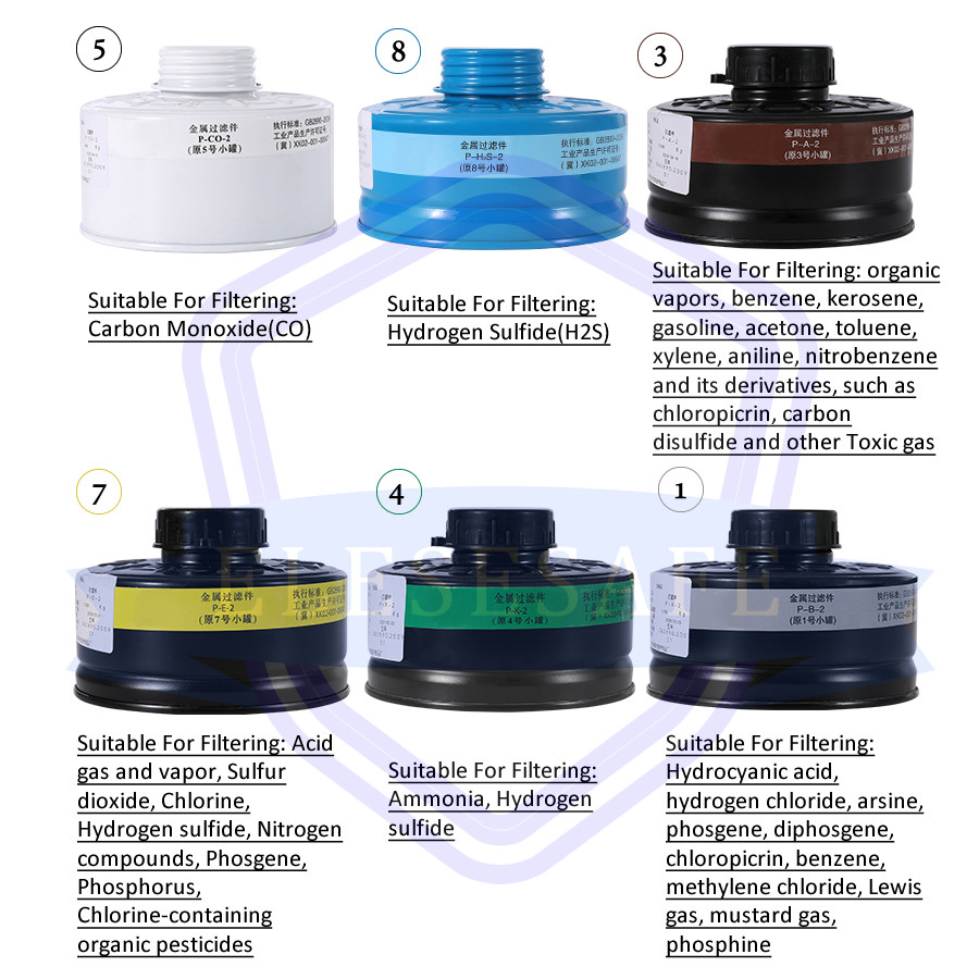 Metal Case Filtering Canister Chemical Organic Gas CO Filter RD40 For Full Mask Gas Respirator