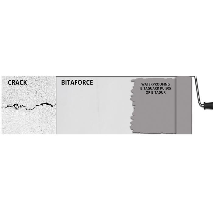 Kain Kasa Untuk Waterproofing - Bitaforce 22M