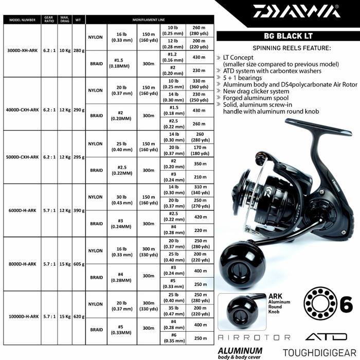 reel daiwa bg black lt pilihan 3000 4000 5000 6000 power handel