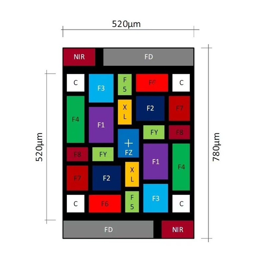 Visible Infrared Spectral Sensor Module AS7262 AS7263 AS7341 AS7343 for Material Analysis and For