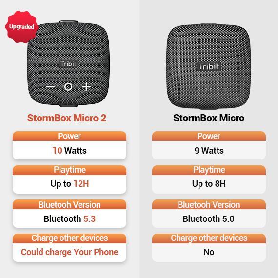 Tribit Stormbox Micro 2 Bluetooth 5.3 Usb-C Portable Speaker Terbaik