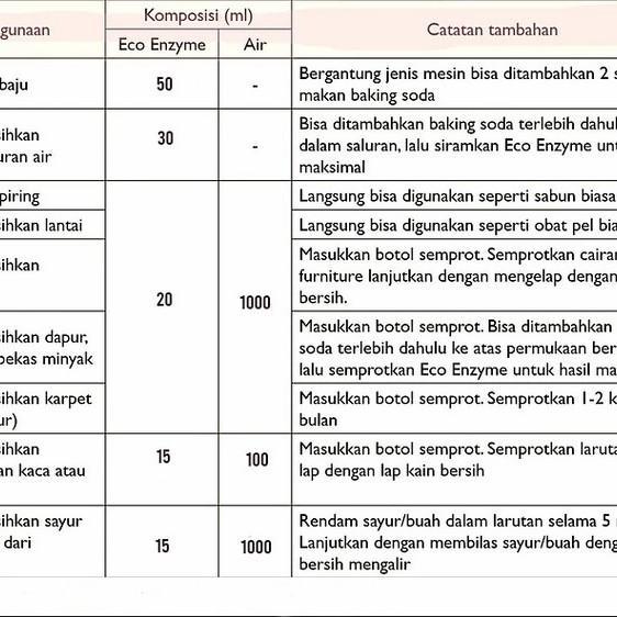 "New" Eco Enzym 1000ml