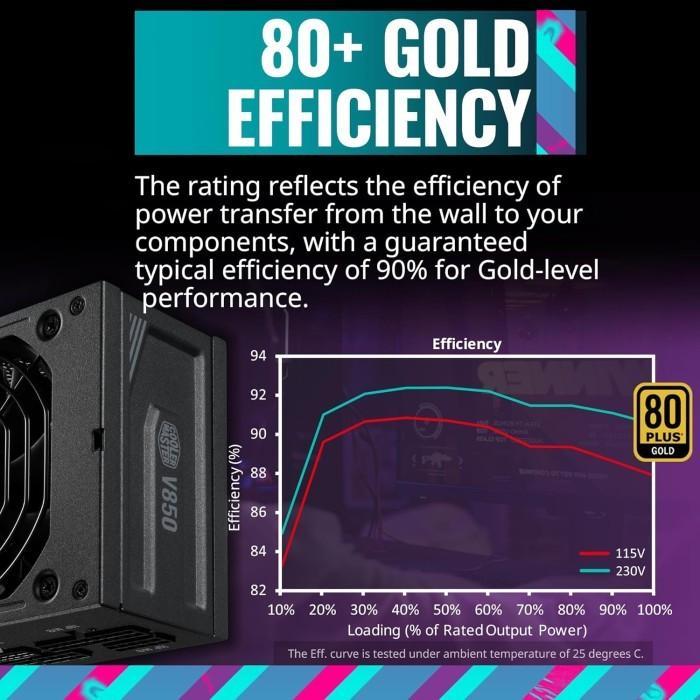 COOLER MASTER V750 V850 SFX ATX 3.1 - 80+ PLUS GOLD FULLY MODULAR PCIE 5.1 PSU INCLUDE ATX BRACKET I