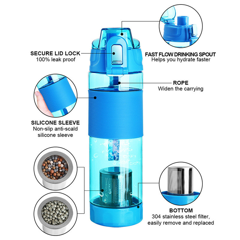 Tomaline Alkaline Water Cup (Increase the PH to the 7.2 to 9.5 Energy Bottle,650ml Alkaline Water Bo