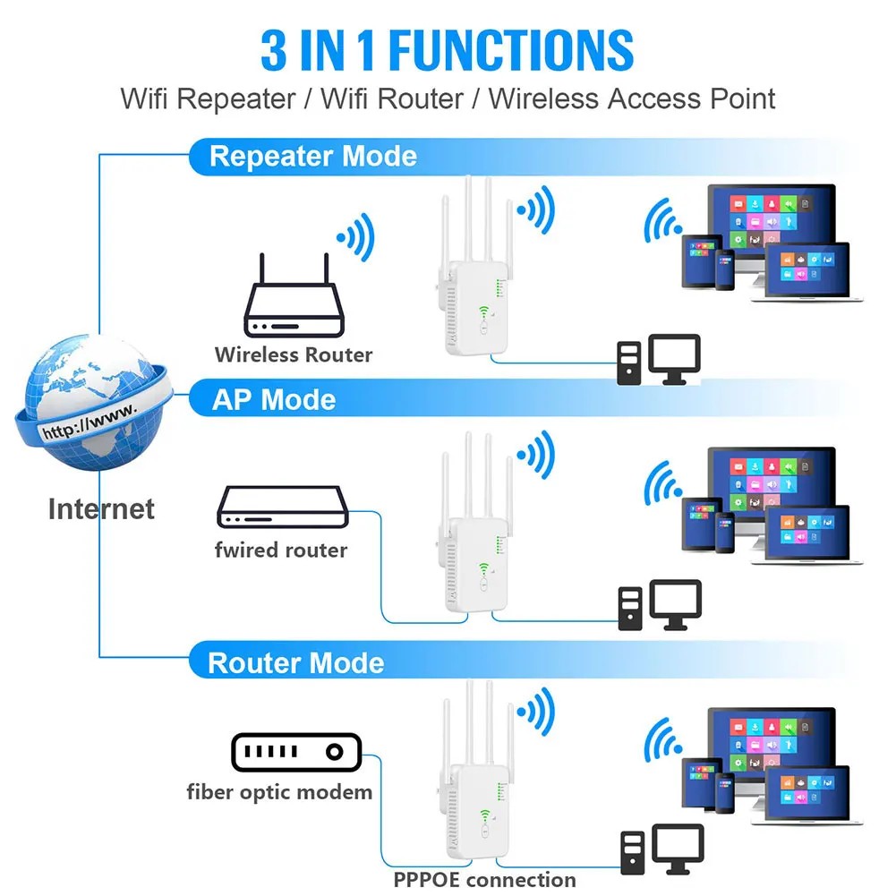 1200Mbps WiFi Repeater Wireless Router High 4 Antenna Network Amplifier Repeater Dual Band 2.4G 5G