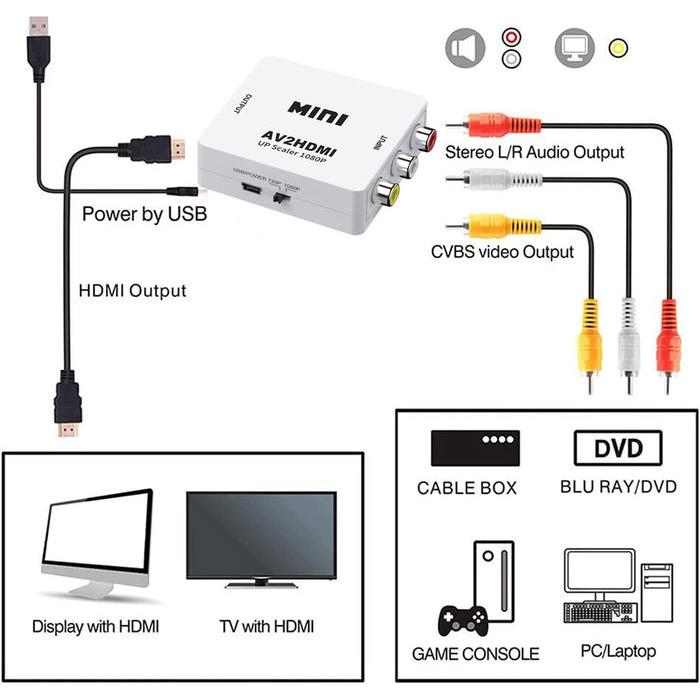 Av2Hdmi Converter Av /Converter Av To Hdmi / Rca To Hdmi / Mini Av2Hdmi Converter Av Rca Ke Hdmi