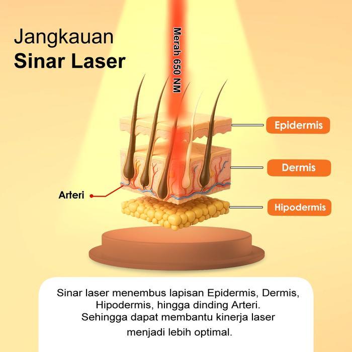 Dr Laser Hi Plus Original Alat Terapi Laser Resmi Gogomall Garansi Resmi & Akl Kemenkes Ri Pendukung