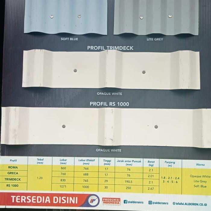 "New" Alderon RS Roma, atap UPVC gelombang