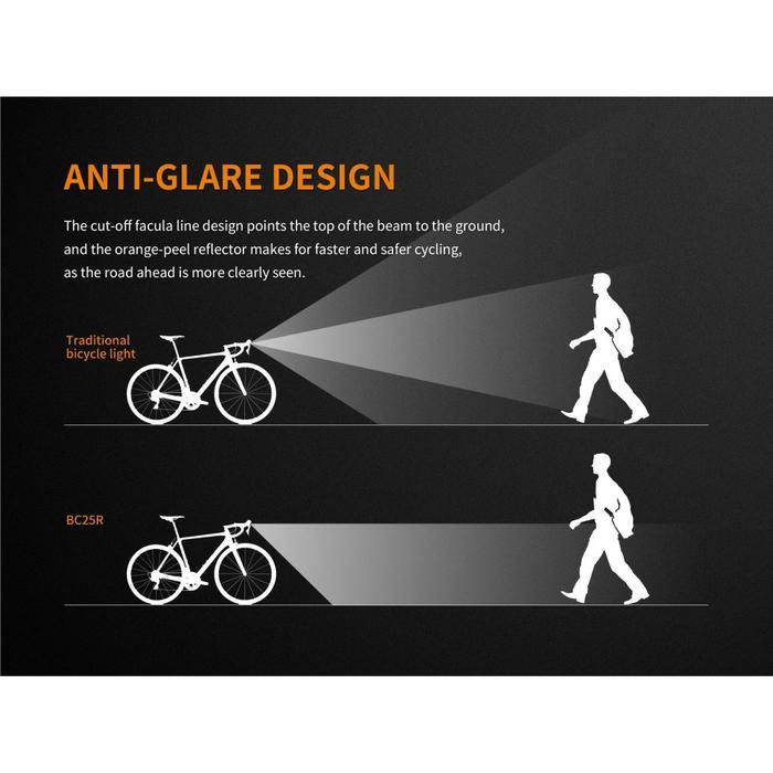 Fenix BC25R CREE XP-G3 NW 600lm Senter Sepeda Bike Light Rechargeable