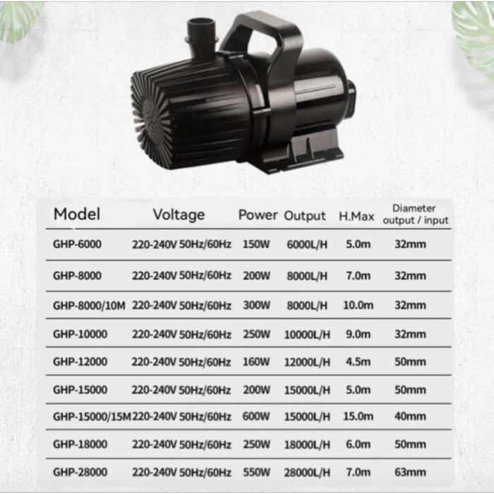 mesin pompa air kolam ikan koi resun celup air GHP 28000