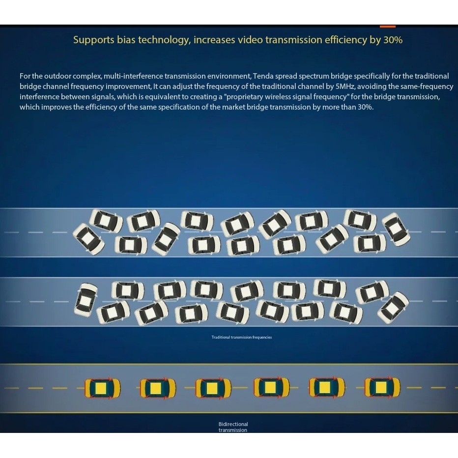 Tenda O6 AC 5.8GHz 11AC Outdoor Long Range CPE Router AP 433 Mbps Upto 10KM