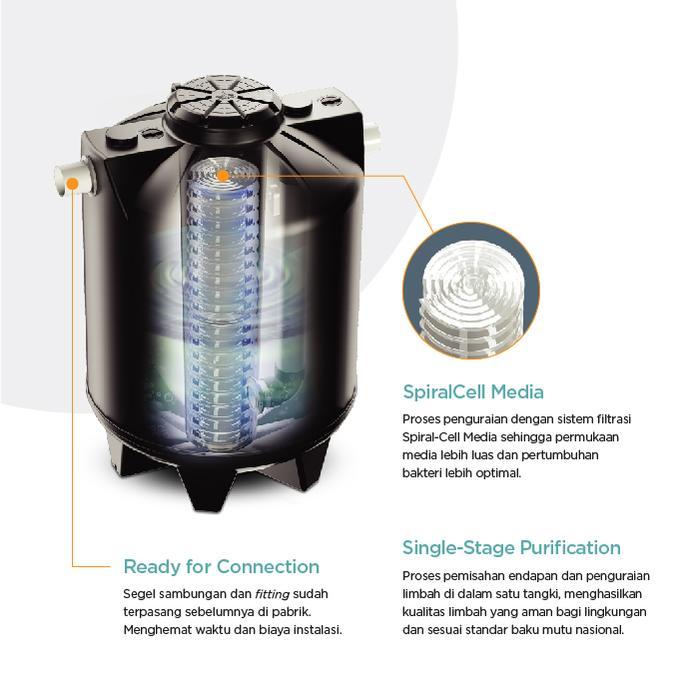 Penguin Bis-100 1000 Liter Septic Tank Biorotech