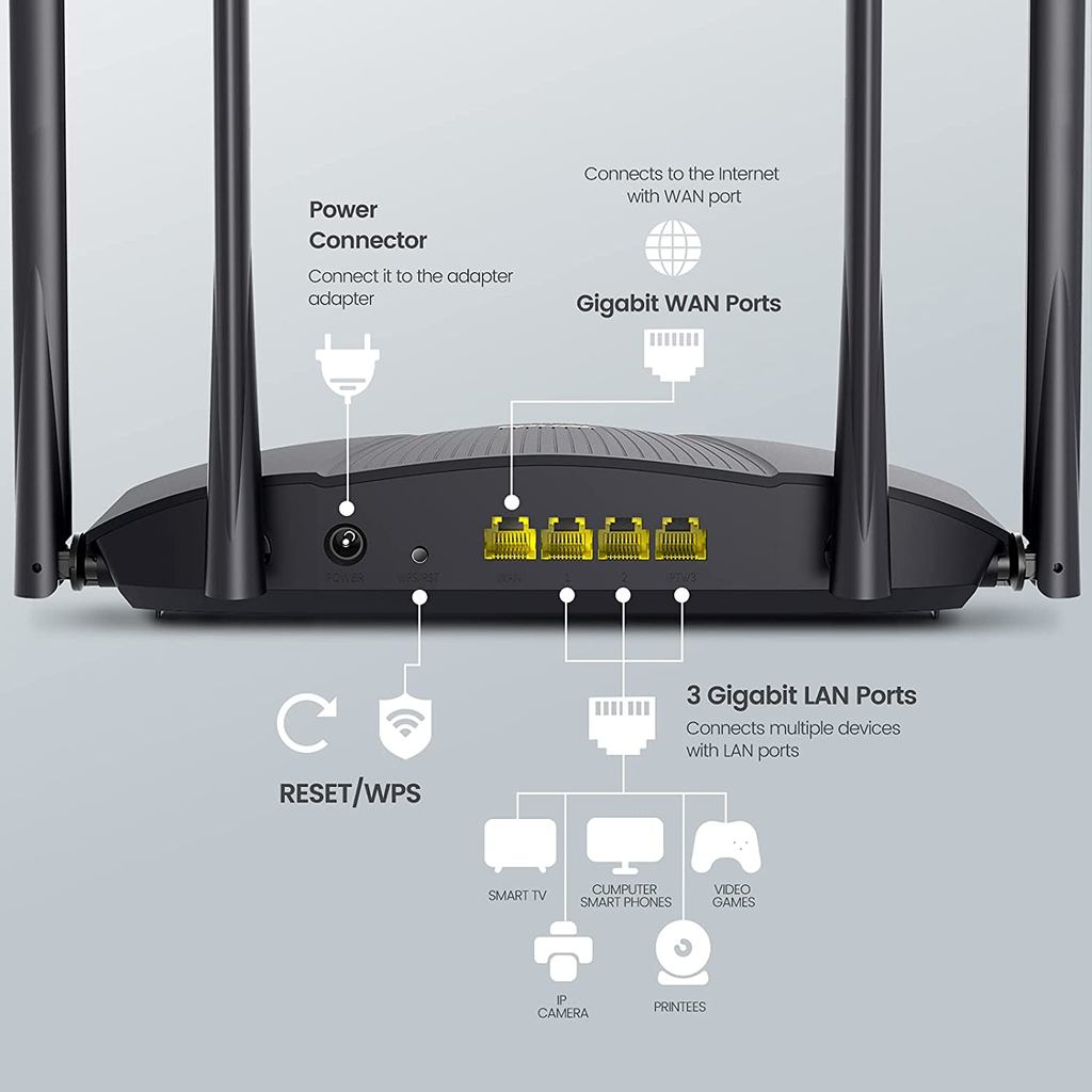 Tenda AX12 WiFi 6 Router AX3000 Dual Band Gigabit Smart 802.11ax Wi-Fi6 WPA3 Network Security IPv6