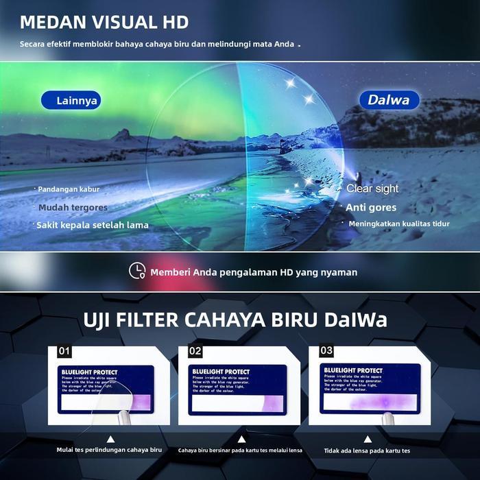 Bening Tanpa KaburDalwa Kacamata Anti Radiasi Fotokromik Unisex Dalwa Lensa Bulat 3-In-1 Anti Sinar