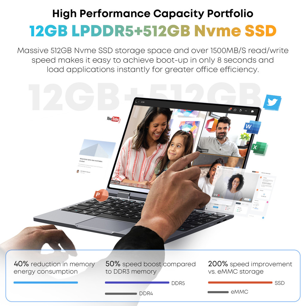 CHUWI MiniBook X Intel N150 10.51 Inch 2-in-1 Tablet Laptop 12GB LPDDR5 512G SSD Windows 11 Laptops