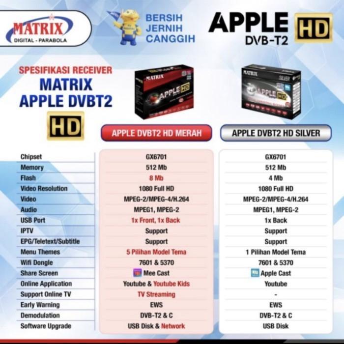 "New" Set Top Box Receiver Matrix DVB T2 Apple Merah HD Terbaru DVB T-2