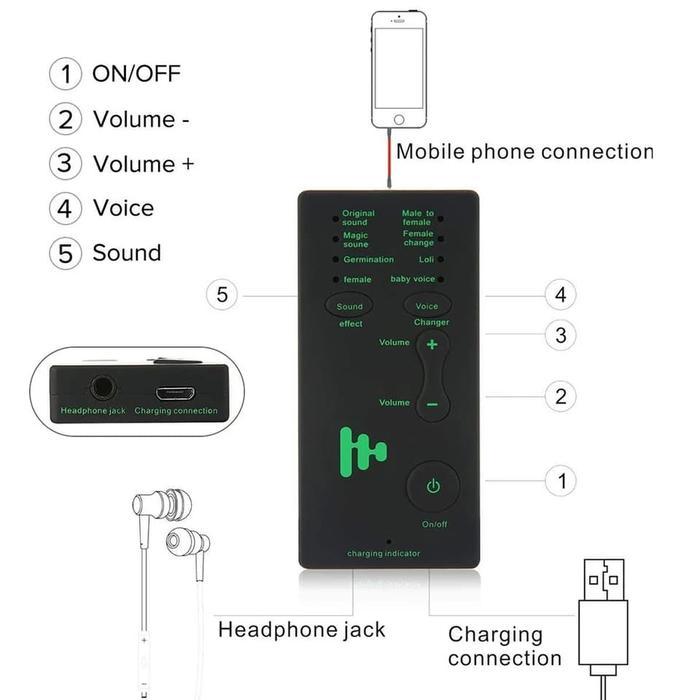 Pengubah Suara Otomatis Voice Changer