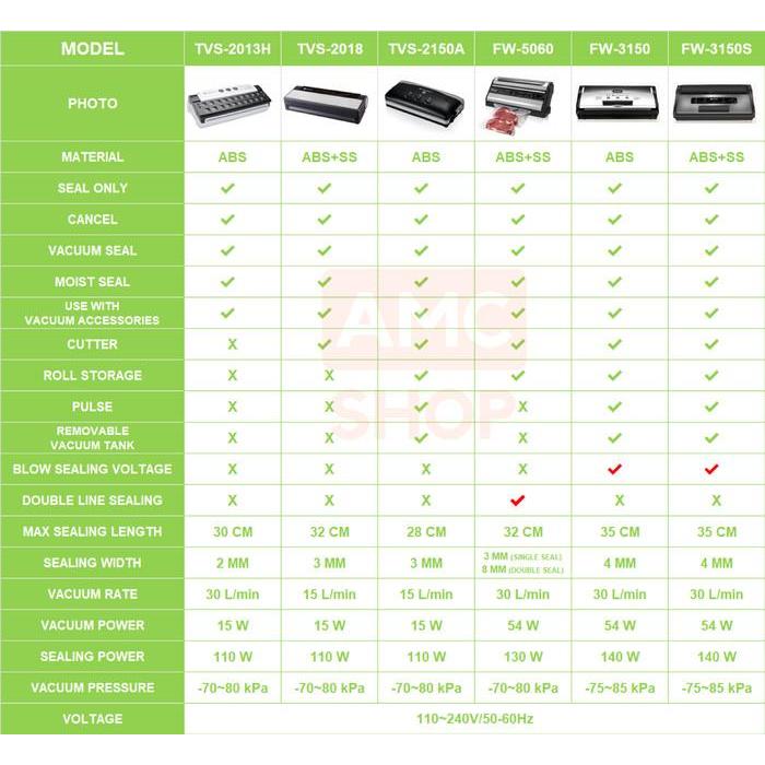 Thebest- FRESH WORLD FW-3150S Vacuum Sealer Komersial Vacum