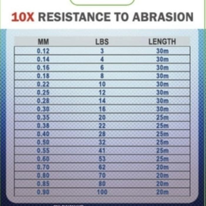 Senar Pancing Leader Optima 100% Fluorocarbon 32/41/53Lbs 25M