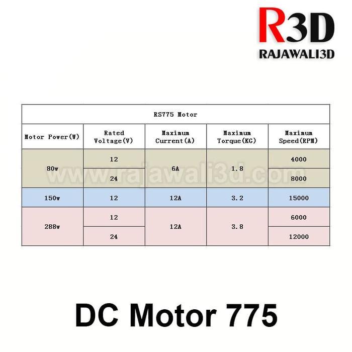 Dinamo DC Motor 775 150W 12v 15000rpm Mini Spindle