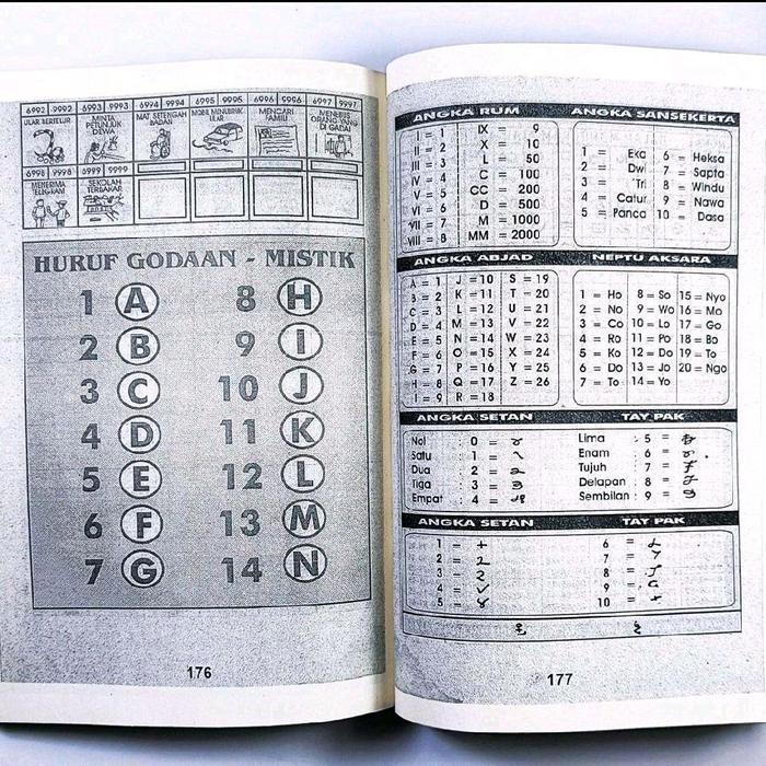 Buku 1001 Tafsir Mimpi Joyo Boyo 109 Trilyun Edisi Lengkap (China-Jawa-Indonesia) / Pelarian Angka /