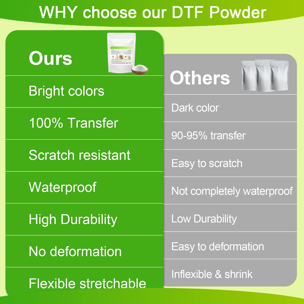 DTF Powder DTF Printer Hot Melt Powder for DTF Transfer Film DTF Printer DTF Poliamida Powder for