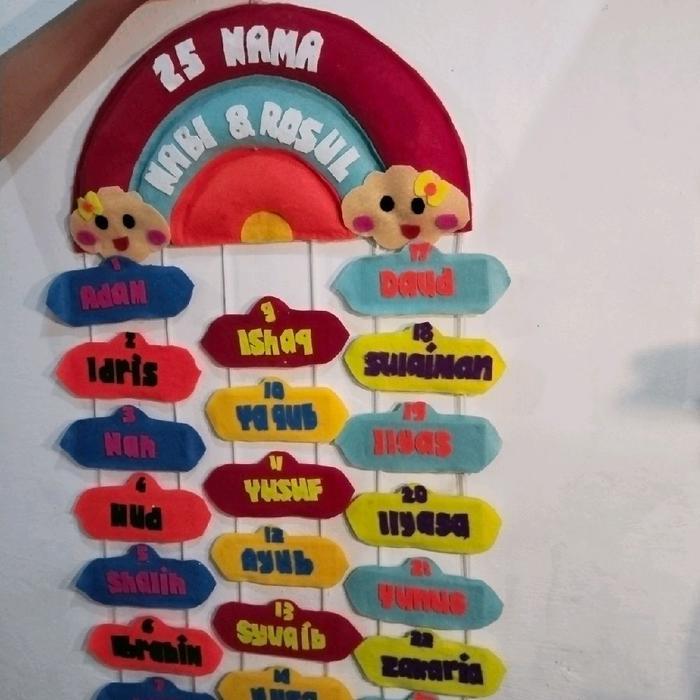 Hiasan Dinding Poster Edukatif Islami 25 Nama Nabi Lengkap Dan Indah Dengan Desain Menarik Dan Warna