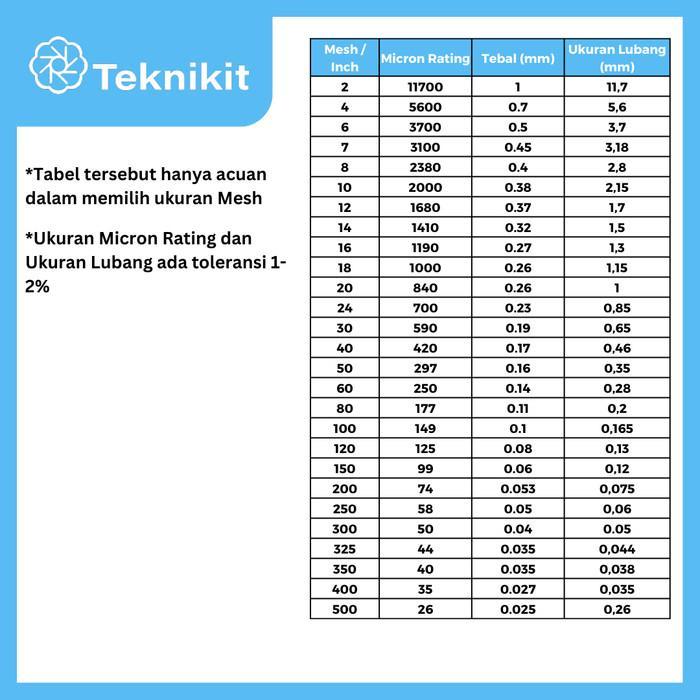 Kasa / Kawat Nyamuk Stainless 304 - Wire Mesh 18 x 1m Kualitas Premium