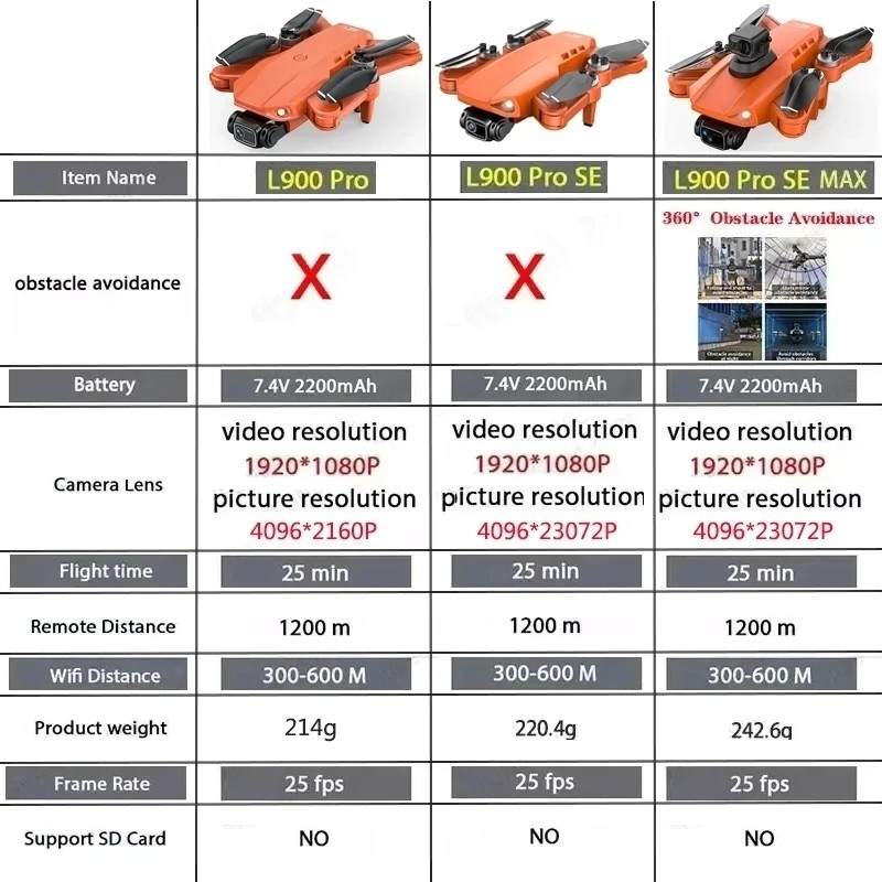 L900 PRO/SE/MAX GPS Drone 4K Professional HD Dual Camera Obstacle Avoidance Brushless Motor